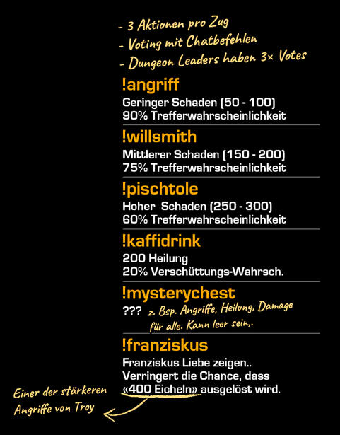 Aktionsliste